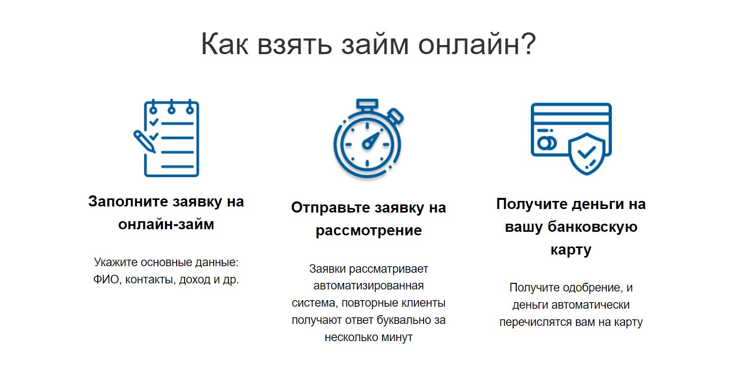 Новые мфо 2024 с плохой кредитной. Топ займов 2022 на карту. Топ 10 займов без отказа на карту. История займов Турбозайм. Турбозайм договор.