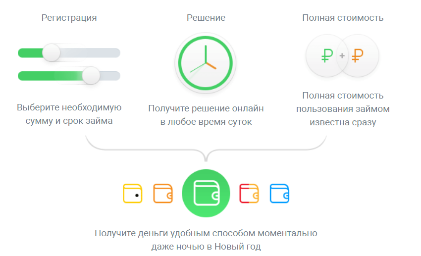 ЕКАПУСТА займ на карту. ЕКАПУСТА займ на карту онлайн оформить. ЕКАПУСТА сервис займов. Взять займ в ЕКАПУСТА на карту.